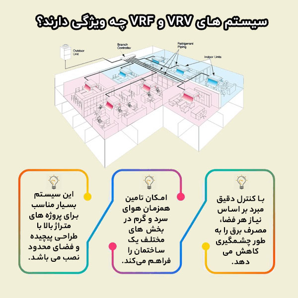 سیستم های VRF و VRV چه ویژگی هایی دارند؟